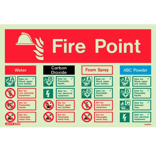 Jalite Photoluminescent Fire Equipment Identification and Lo