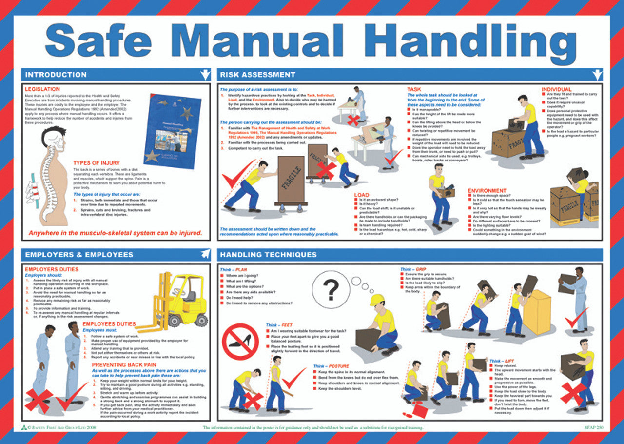 Safe Manual Handling Poster