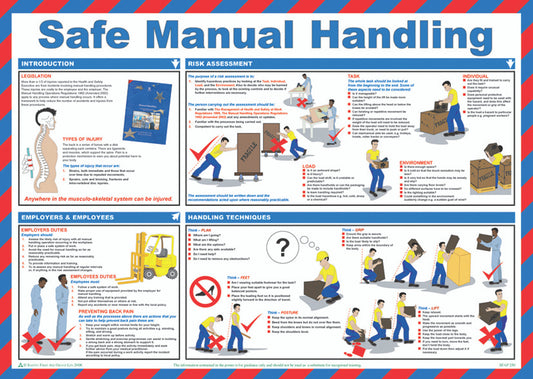Safe Manual Handling Poster