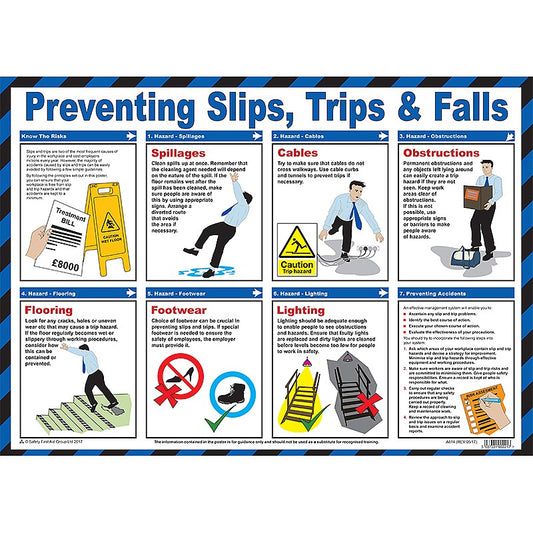 Preventing Slips, Trips and Falls Poster
