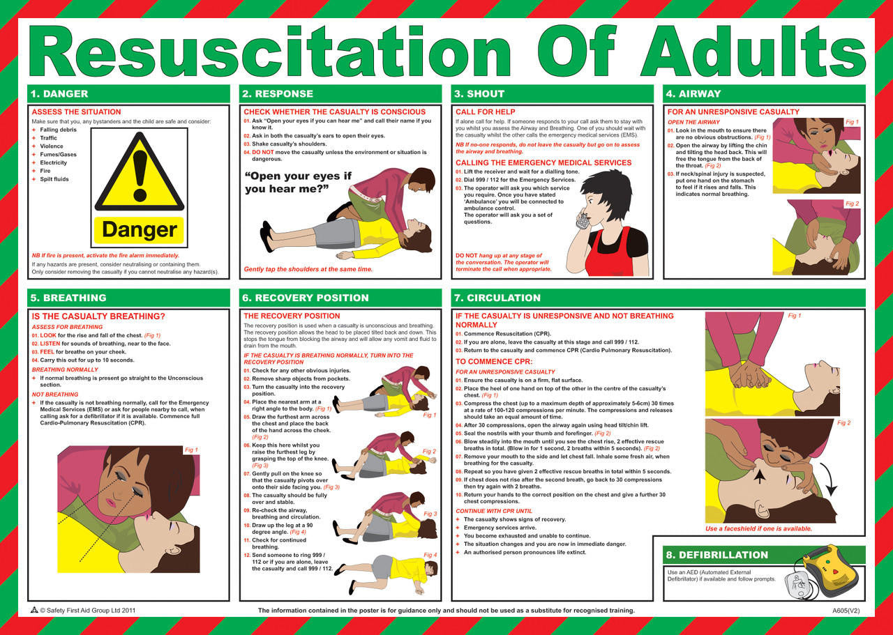 Resuscitation of Adults Poster