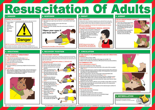 Resuscitation of Adults Poster
