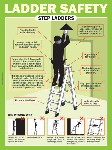 Safe Use of Ladders Poster