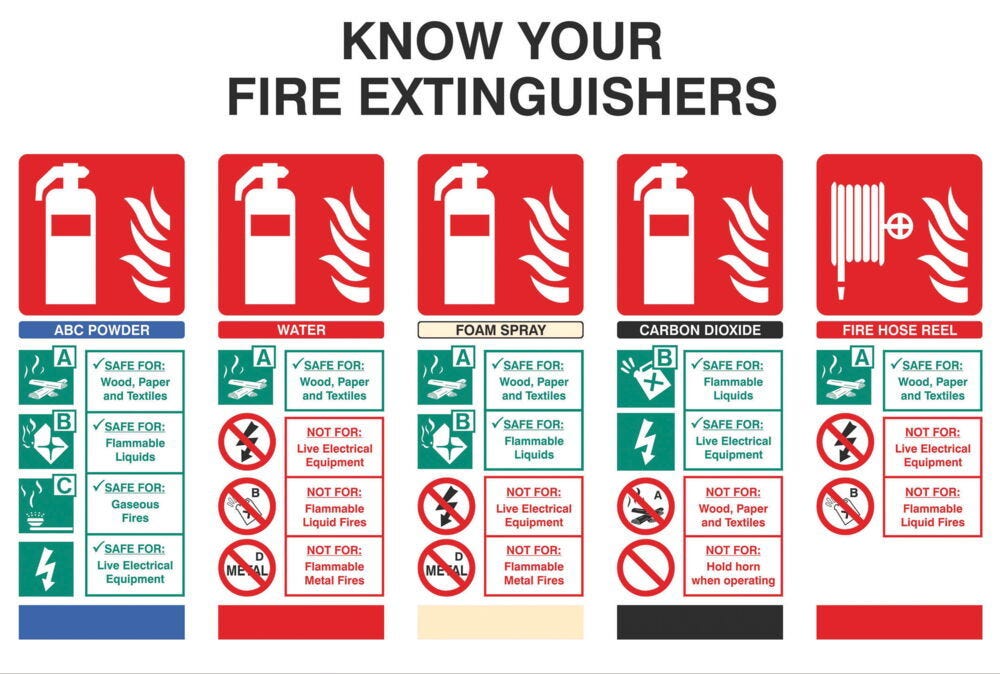 Know your Fire Extinguishers Sign (300x225)