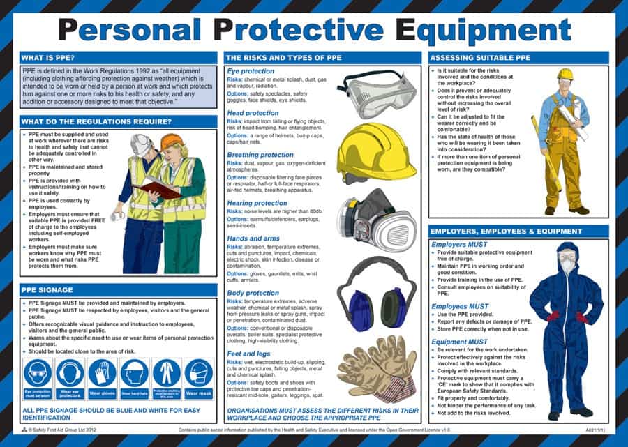 PPE At Work Regulations Poster