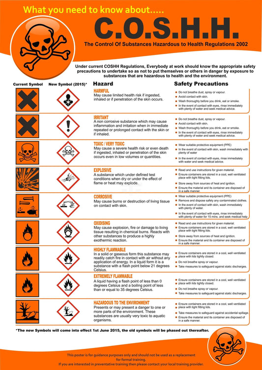 C.O.S.H.H. Regulations Poster